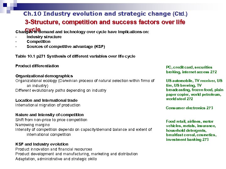 Ch. 10 Industry evolution and strategic change (Ctd. ) 3 -Structure, competition and success