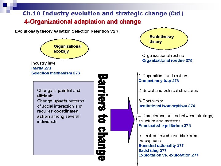 Ch. 10 Industry evolution and strategic change (Ctd. ) 4 -Organizational adaptation and change