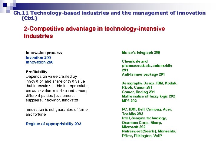 Ch. 11 Technology-based industries and the management of innovation (Ctd. ) 2 -Competitive advantage