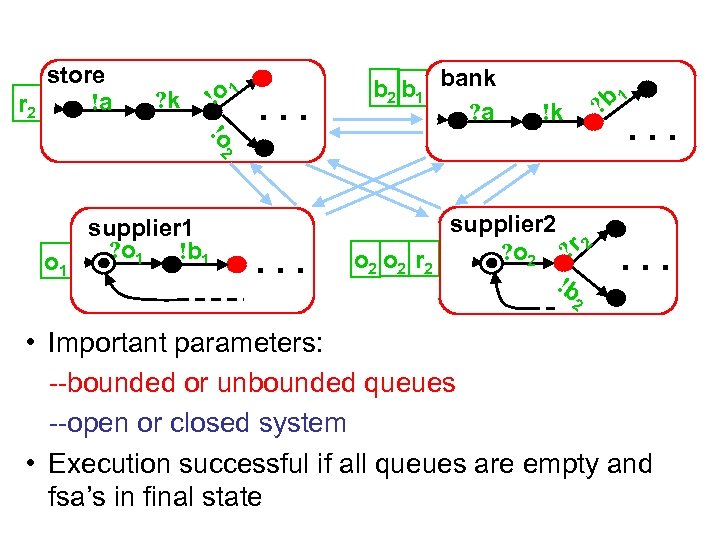 store !a r 2 ! ? k o 1 . . . b 2