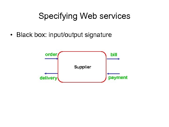 Specifying Web services • Black box: input/output signature order bill Supplier delivery payment 