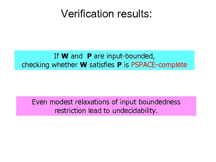 Verification results: If W and P are input-bounded, checking whether W satisfies P is