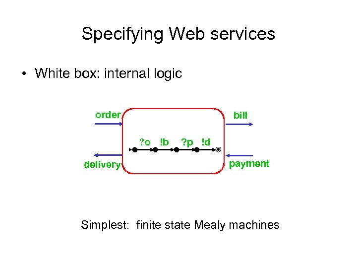 Specifying Web services • White box: internal logic order bill ? o !b delivery