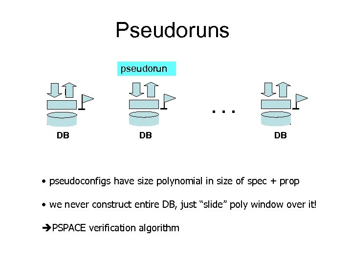 Pseudoruns pseudorun . . . DB DB DB • pseudoconfigs have size polynomial in