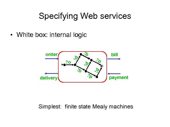 Specifying Web services • White box: internal logic !b delivery ? p bill !d