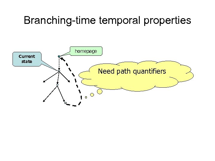 Branching-time temporal properties Current state homepage Need path quantifiers 