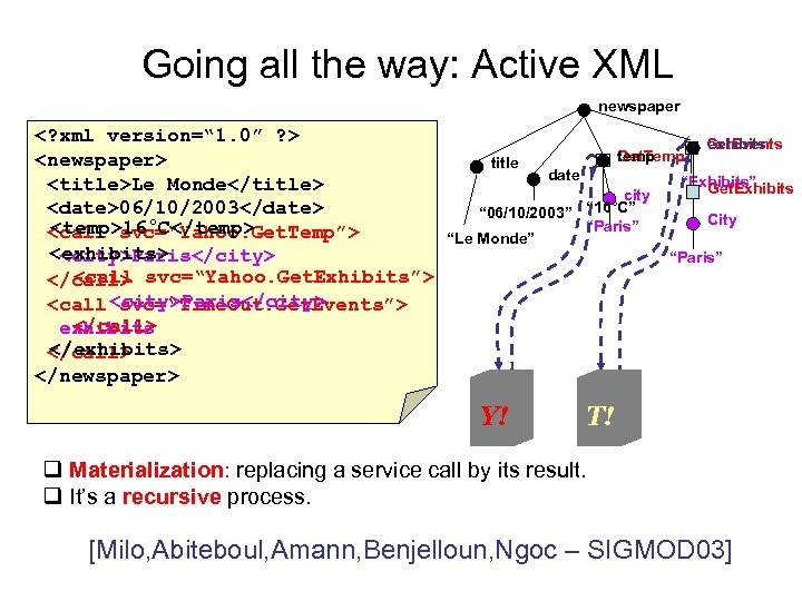 Going all the way: Active XML newspaper <? xml version=“ 1. 0” ? >