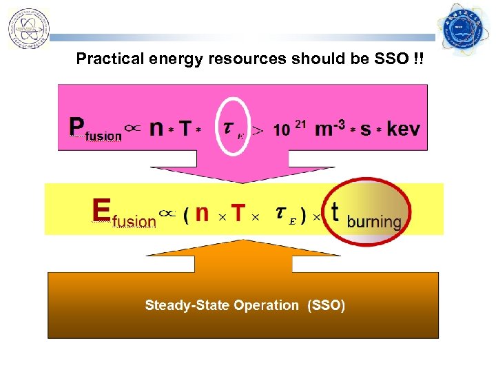 Practical energy resources should be SSO !! 