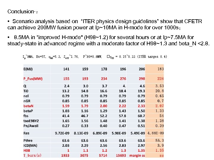Conclusion·： • Scenario analysis based on “ITER physics design guidelines” show that CFETR can