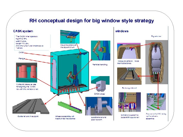 RH conceptual design for big window style strategy 