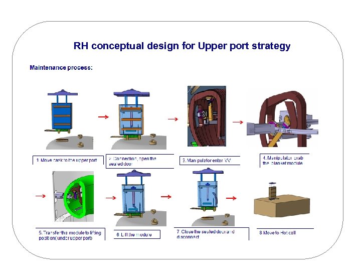RH conceptual design for Upper port strategy 