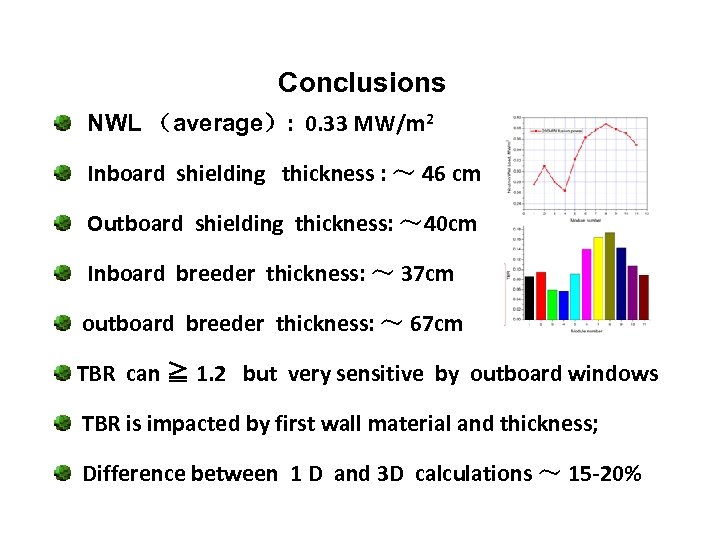 Conclusions NWL （average）: 0. 33 MW/m 2 Inboard shielding thickness : ～ 46 cm