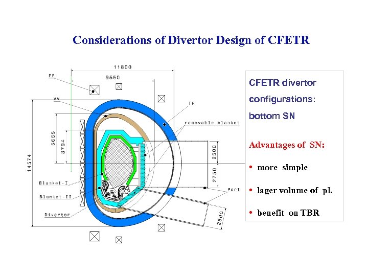Considerations of Divertor Design of CFETR divertor configurations: bottom SN Advantages of SN: •