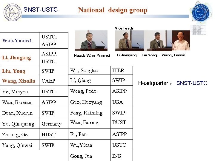 SNST-USTC National design group Vice heads Wan, Yuanxi USTC, ASIPP Li, Jiangang ASIPP, USTC