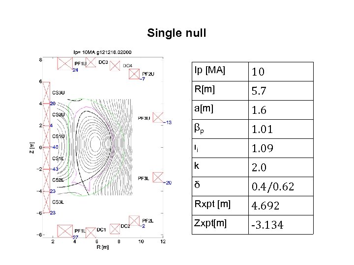 Single null Ip [MA] 10 R[m] 5. 7 a[m] 1. 6 βp 1. 01