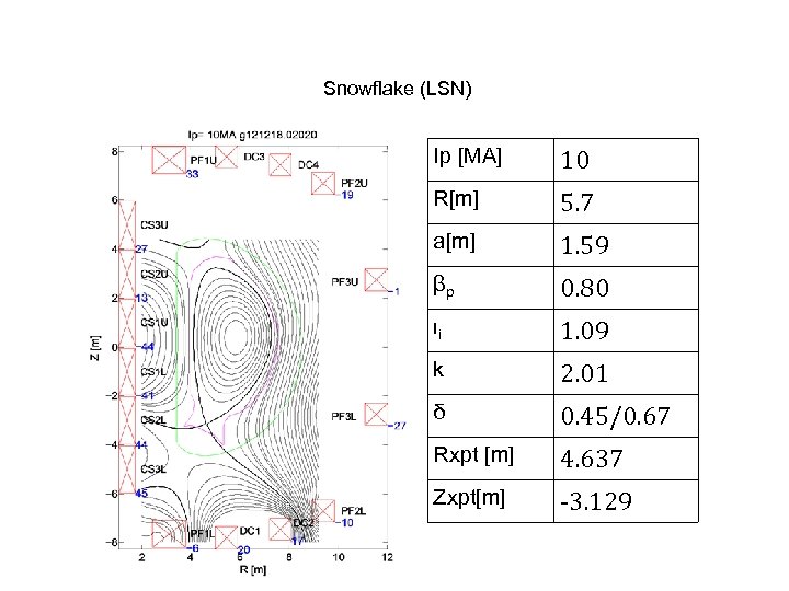 Snowflake (LSN) Ip [MA] 10 R[m] 5. 7 a[m] 1. 59 βp 0. 80