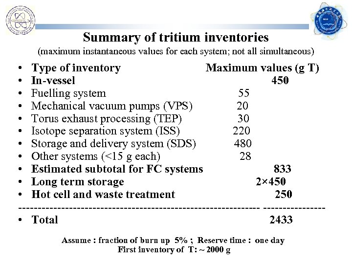 Summary of tritium inventories (maximum instantaneous values for each system; not all simultaneous) •