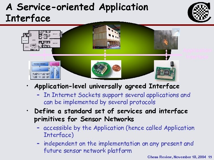 A Service-oriented Application Interface • Application-level universally agreed Interface – In Internet Sockets support