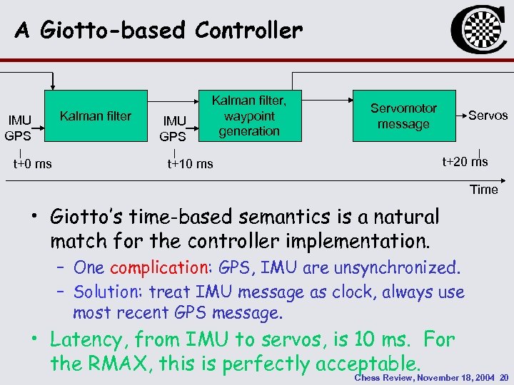 A Giotto-based Controller IMU GPS t+0 ms Kalman filter IMU GPS Kalman filter, waypoint