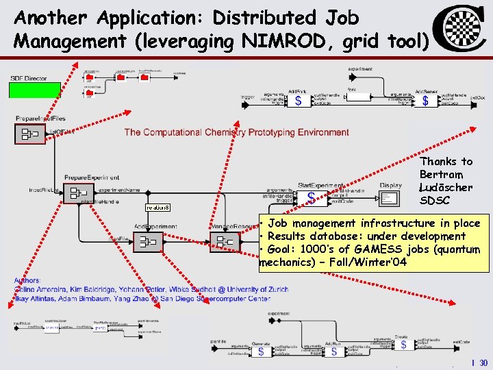Another Application: Distributed Job Management (leveraging NIMROD, grid tool) Thanks to Bertram Ludäscher SDSC