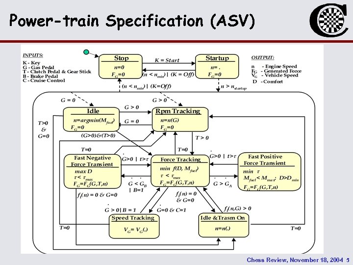 Power-train Specification (ASV) Chess Review, November 18, 2004 5 