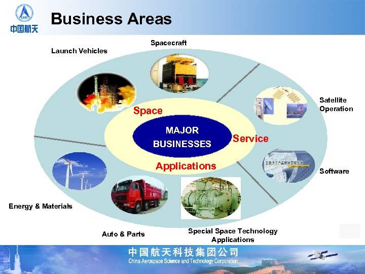 Business Areas Spacecraft Launch Vehicles Satellite Operation Space MAJOR BUSINESSES Service Applications Energy &