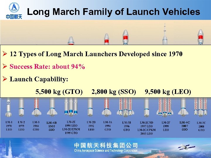 Long March Family of Launch Vehicles Ø 12 Types of Long March Launchers Developed