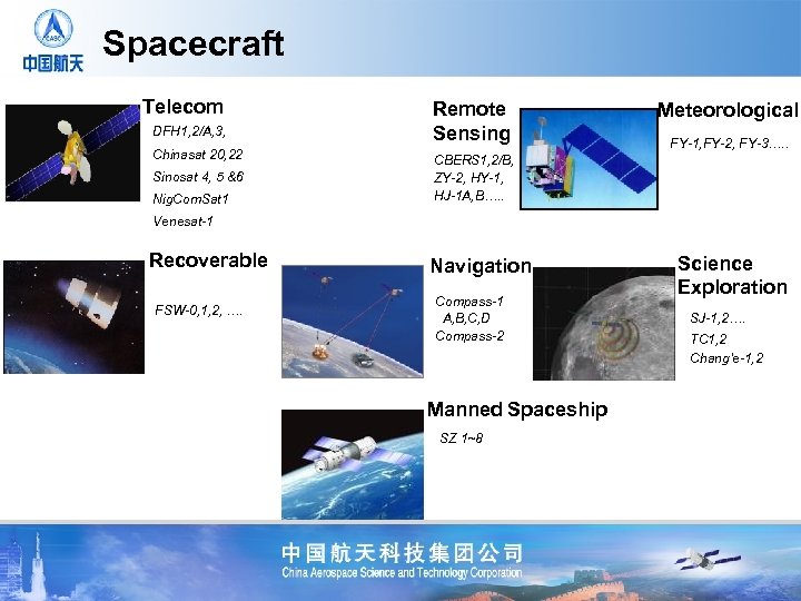 Spacecraft Telecom DFH 1, 2/A, 3, Chinasat 20, 22 Sinosat 4, 5 &6 Nig.