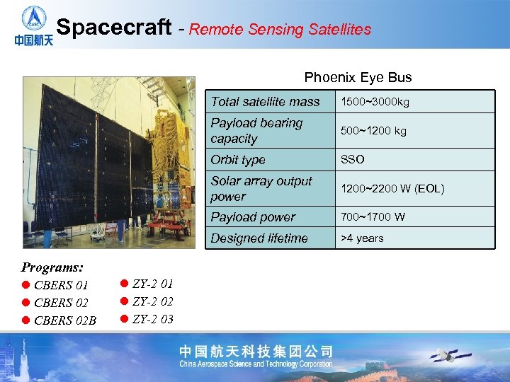 Spacecraft - Remote Sensing Satellites Phoenix Eye Bus Total satellite mass Payload bearing capacity