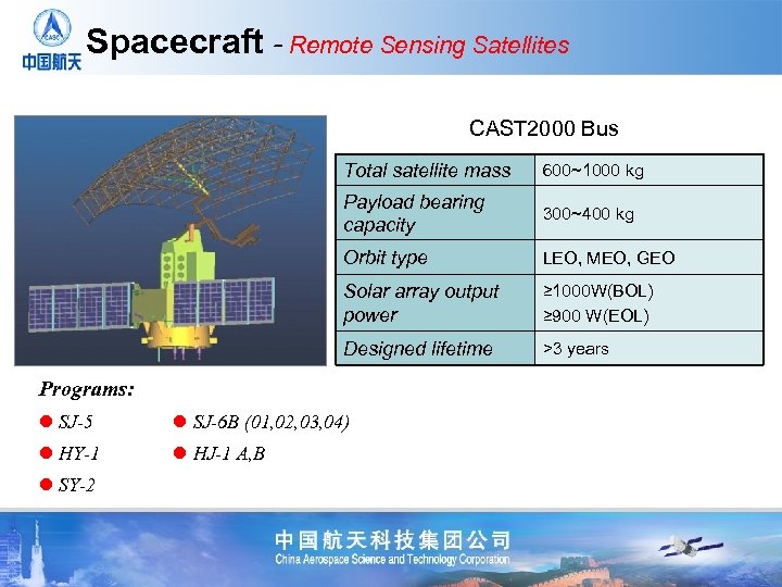 Spacecraft - Remote Sensing Satellites CAST 2000 Bus Total satellite mass 600~1000 kg Payload