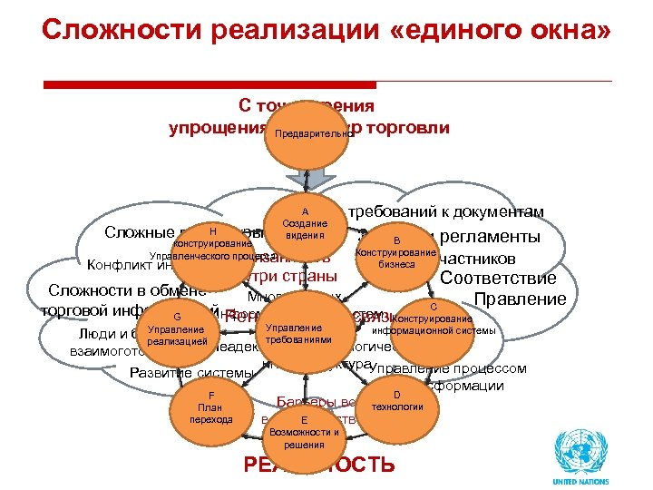 Какие клиентские операции бывают с точки зрения процедур по под фт билайн