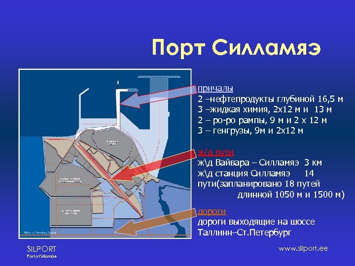 Порт Силламяэ причалы 2 –нефтепродукты глубиной 16, 5 м 3 –жидкая химия, 2 х12