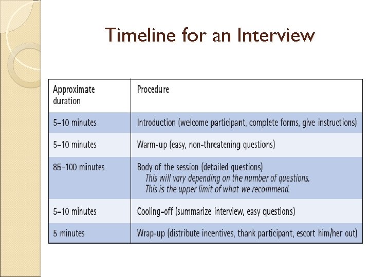 Timeline for an Interview 