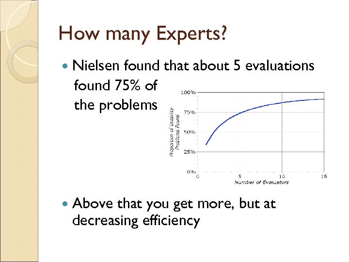 How many Experts? Nielsen found that about 5 evaluations found 75% of the problems