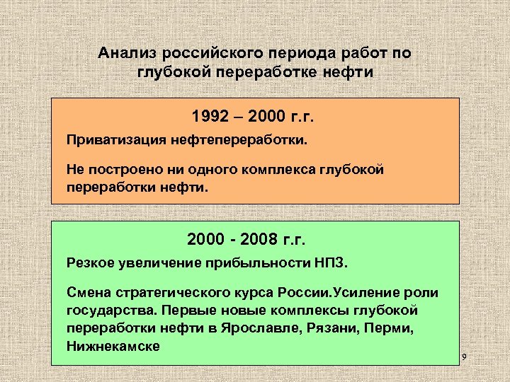 Анализ российского периода работ по глубокой переработке нефти 1992 – 2000 г. г. Приватизация