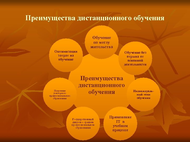 Преимущества дистанционного обучения Обучение по месту жительства Оптимизация затрат на обучение Получение повторного профессионального