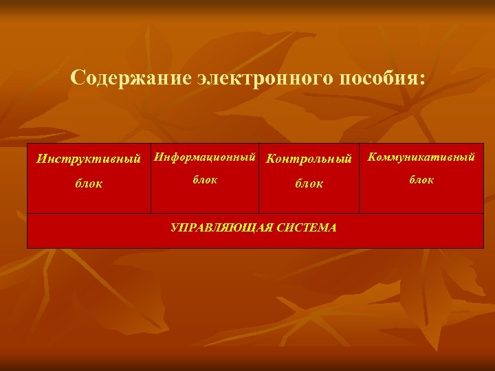 Содержание электронного пособия: Инструктивный Информационный Контрольный Коммуникативный блок УПРАВЛЯЮЩАЯ СИСТЕМА блок 