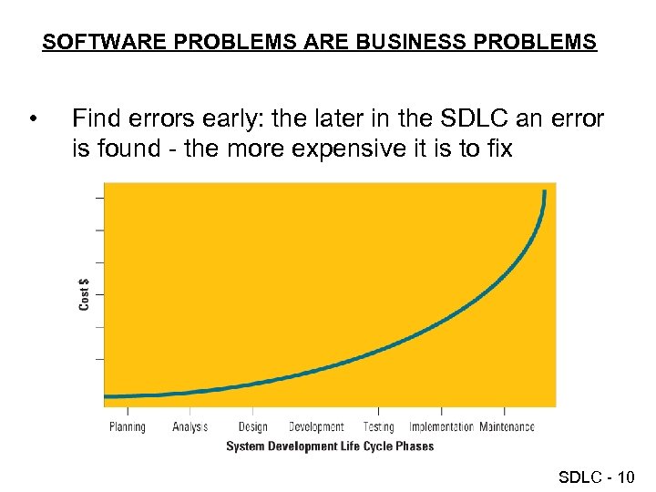 SOFTWARE PROBLEMS ARE BUSINESS PROBLEMS • Find errors early: the later in the SDLC