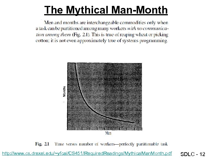 The Mythical Man-Month http: //www. cs. drexel. edu/~yfcai/CS 451/Required. Readings/Mythical. Man. Month. pdf SDLC