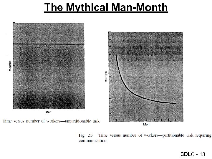 The Mythical Man-Month SDLC - 13 