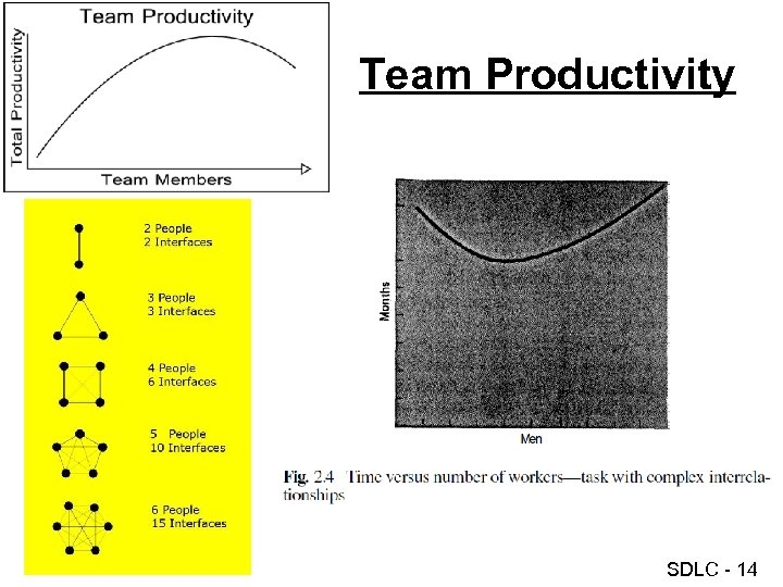 Team Productivity SDLC - 14 