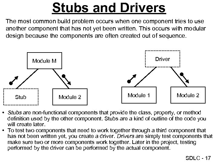 Stubs and Drivers The most common build problem occurs when one component tries to