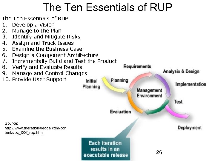 The Ten Essentials of RUP 1. Develop a Vision 2. Manage to the Plan