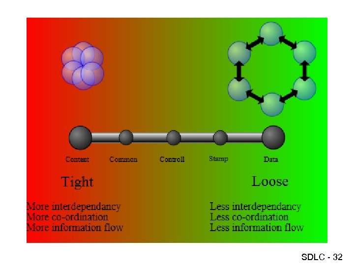 SDLC - 32 