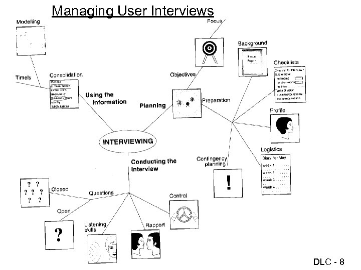 Managing User Interviews SDLC - 8 