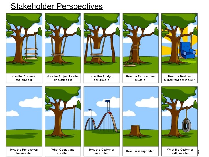 Stakeholder Perspectives SDLC - 9 