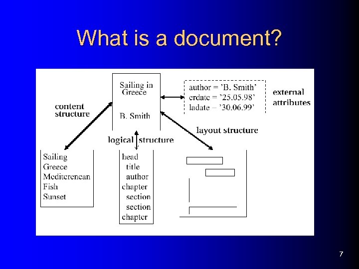 What is a document? 7 