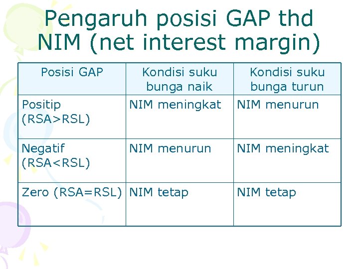 Interest margin. Net interest margin.