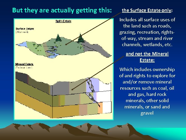 But they are actually getting this: the Surface Estate only: Includes all surface uses