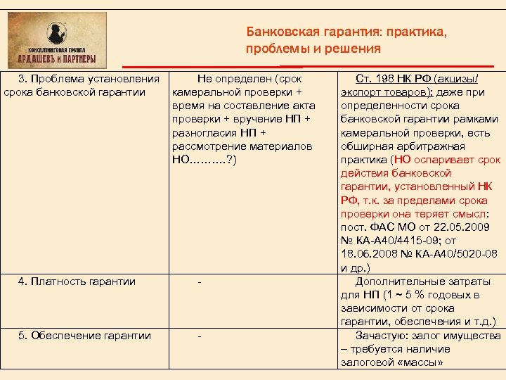 Банковская гарантия: практика, проблемы и решения 3. Проблема установления срока банковской гарантии Не определен
